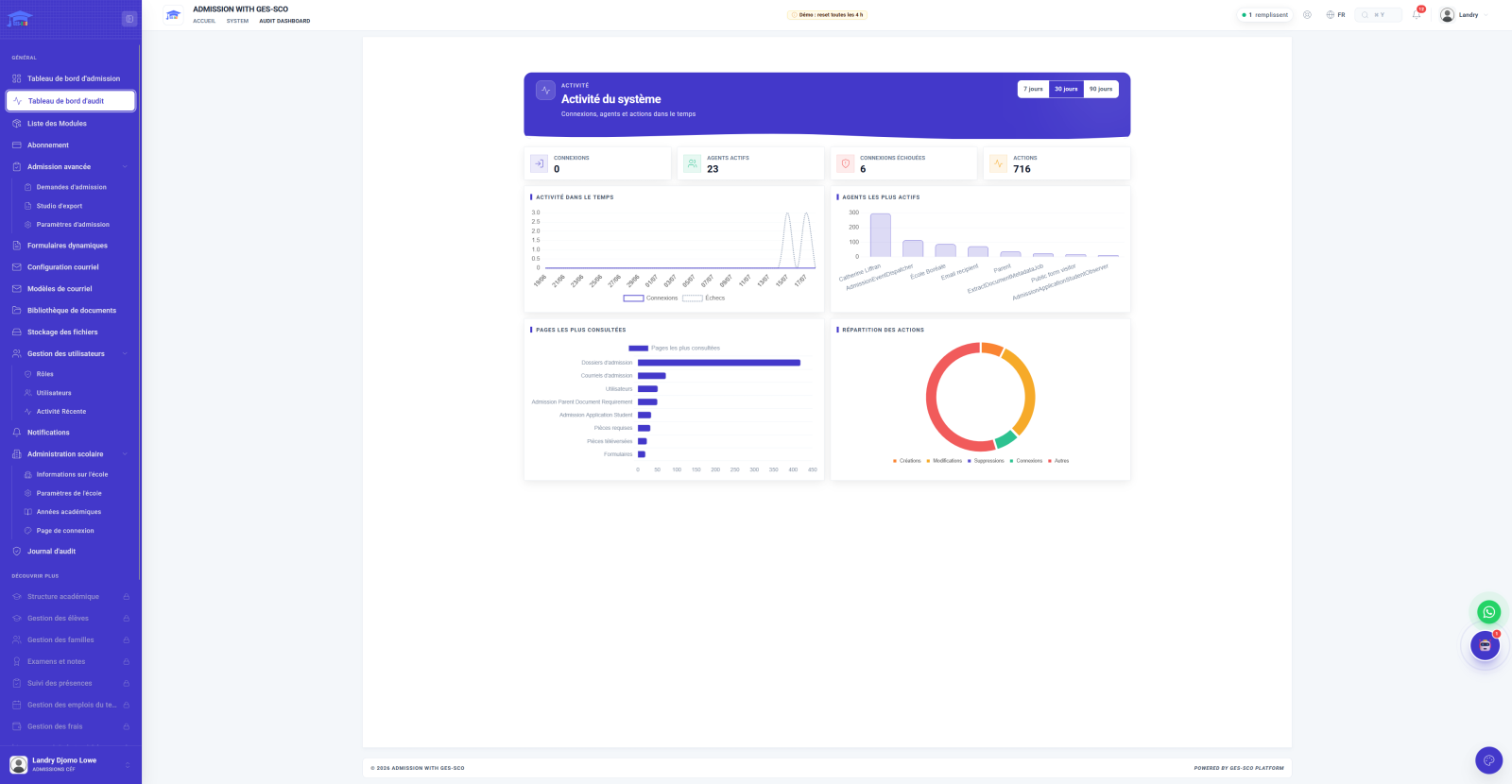Screen, audit and security dashboard