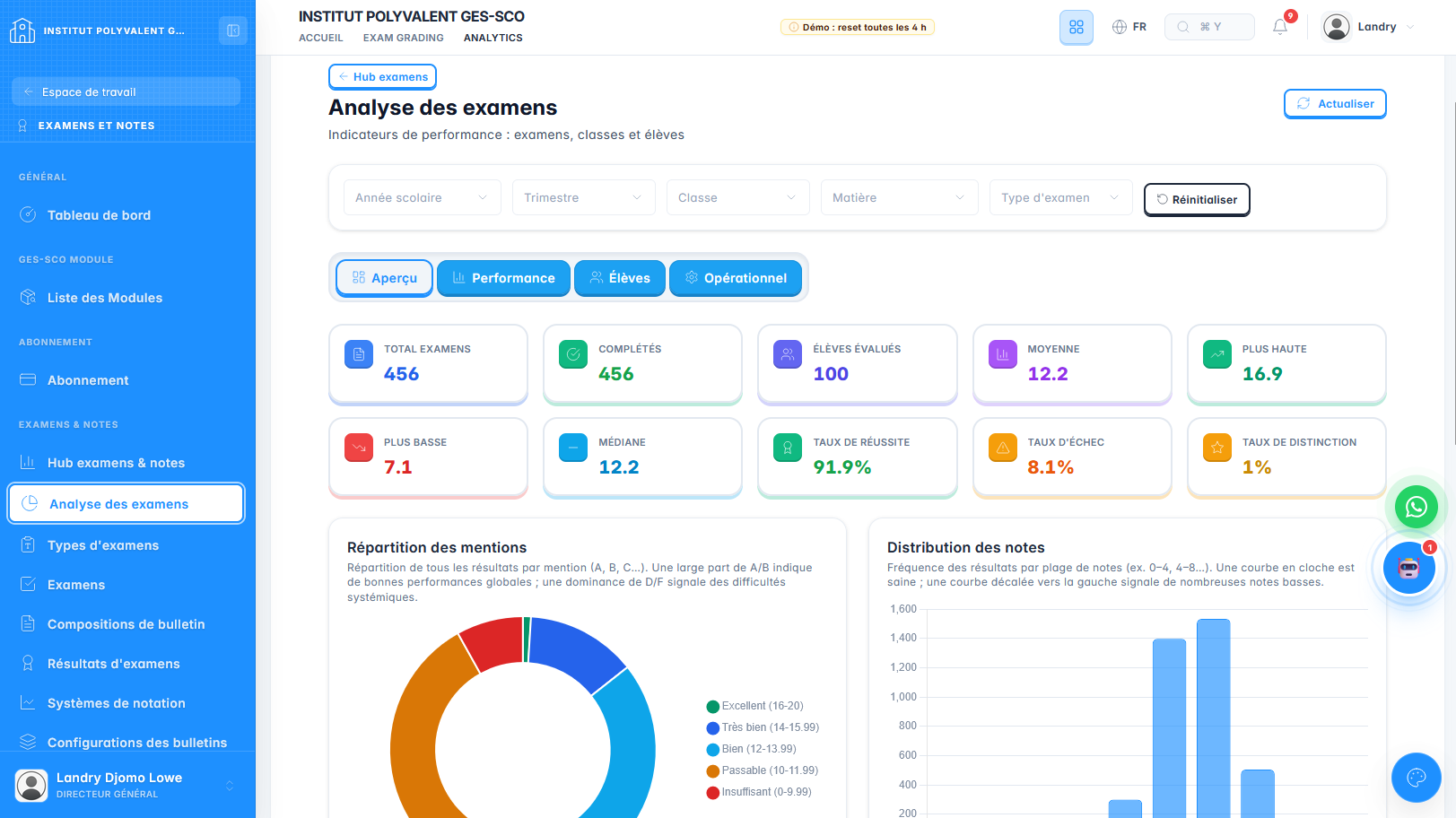 Exam and results analytics screen in GES-SCO