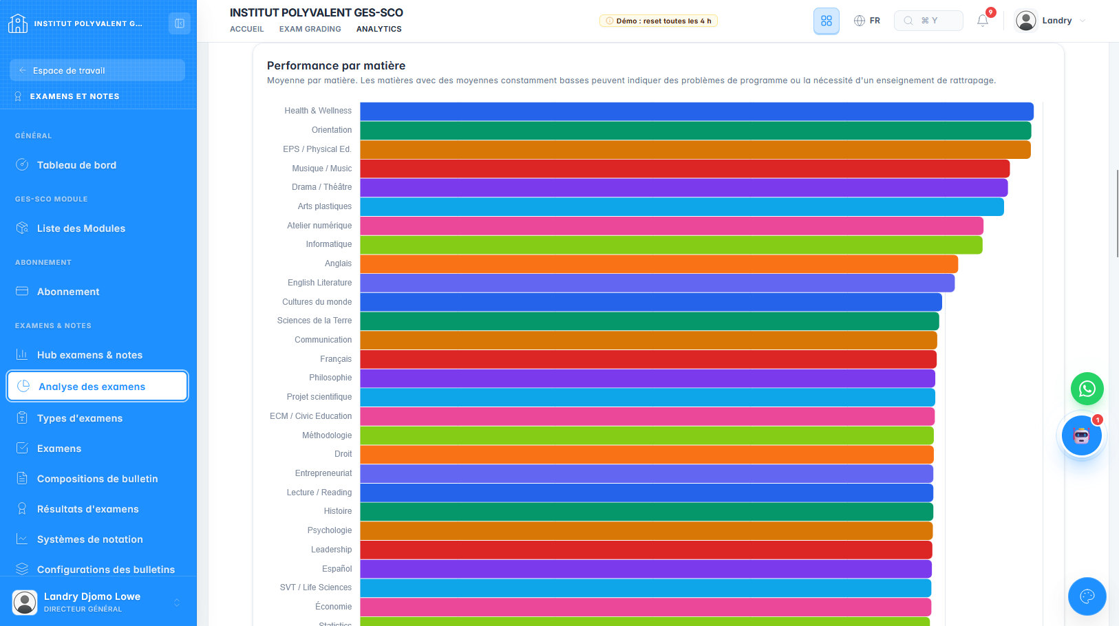 Performance-by-subject chart in GES-SCO